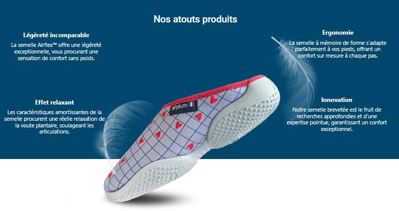 Infographie demontrant les atouts des chausson Airplum 